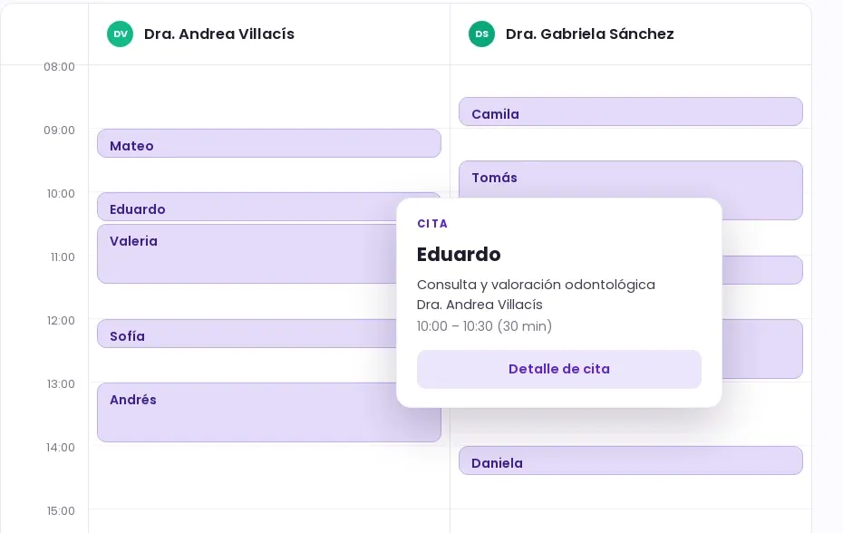 Panel de Virsi: la agenda del día de dos profesionales de una sede, con el detalle de una reserva abierto.